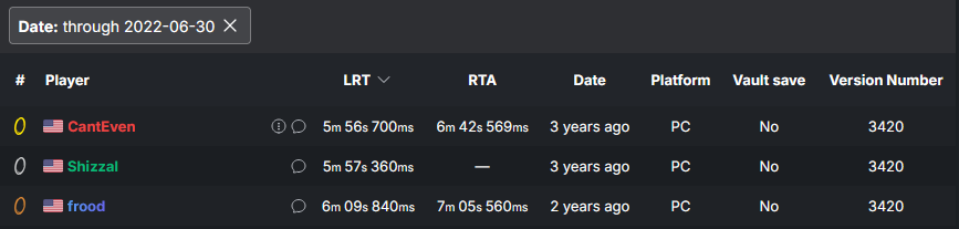 speedrun.com portal leaderboards as of 07/01/2022